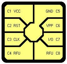 smart card interface iso 7816|iso 7816 specification.